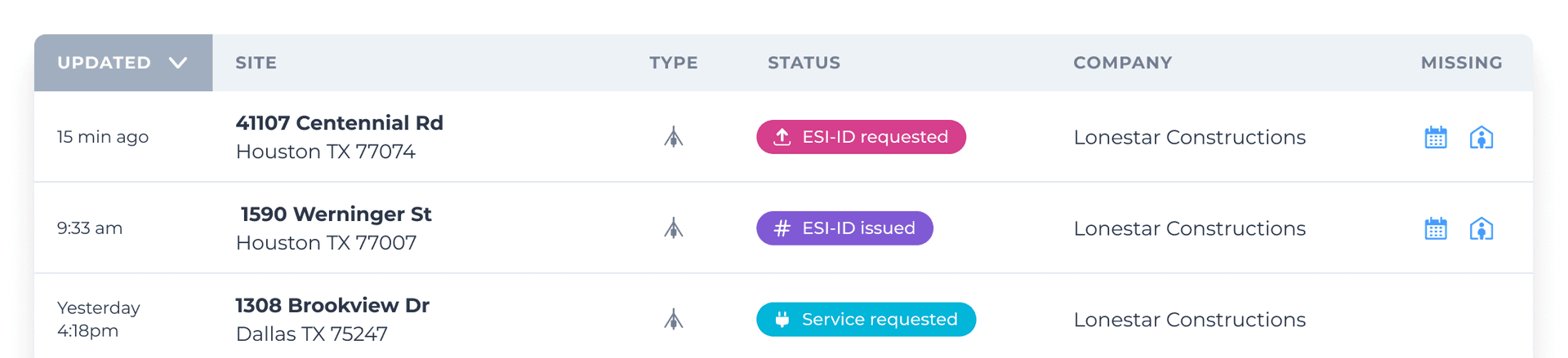 Dashboard showing list of meters